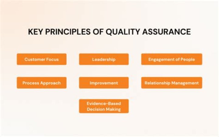 What is the main purpose of quality assurance QA?