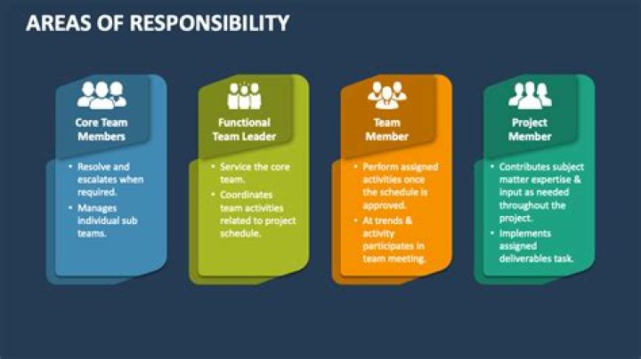What is the main responsibility of management?