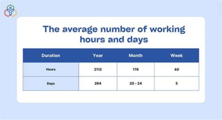 What is the maximum number of hours an employer can ask you to work?