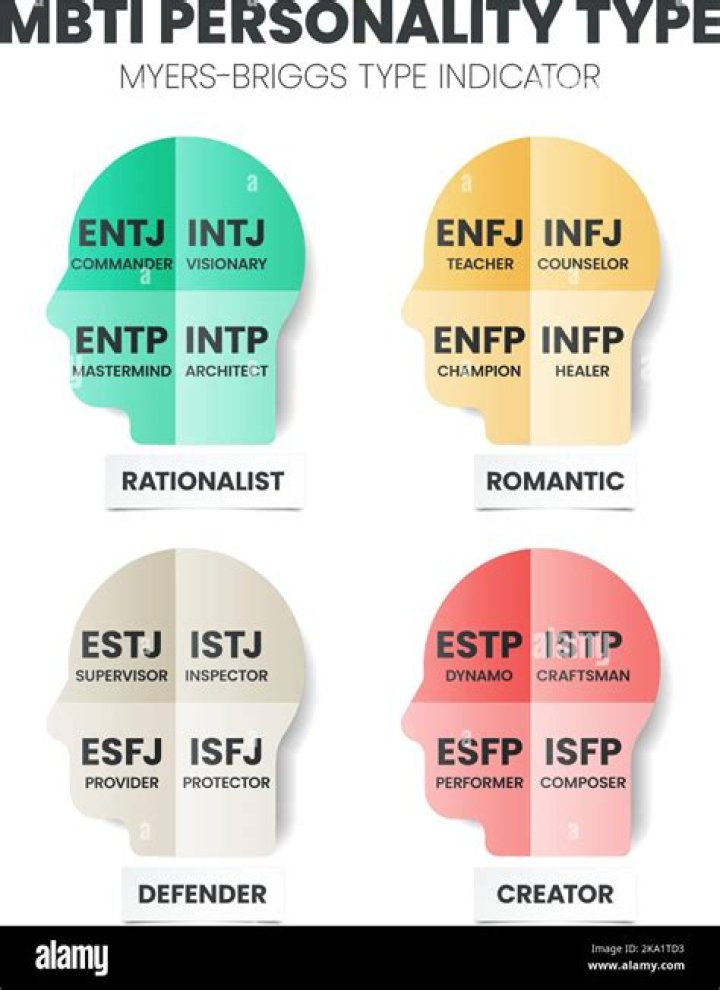 What is the MBTI test used for?