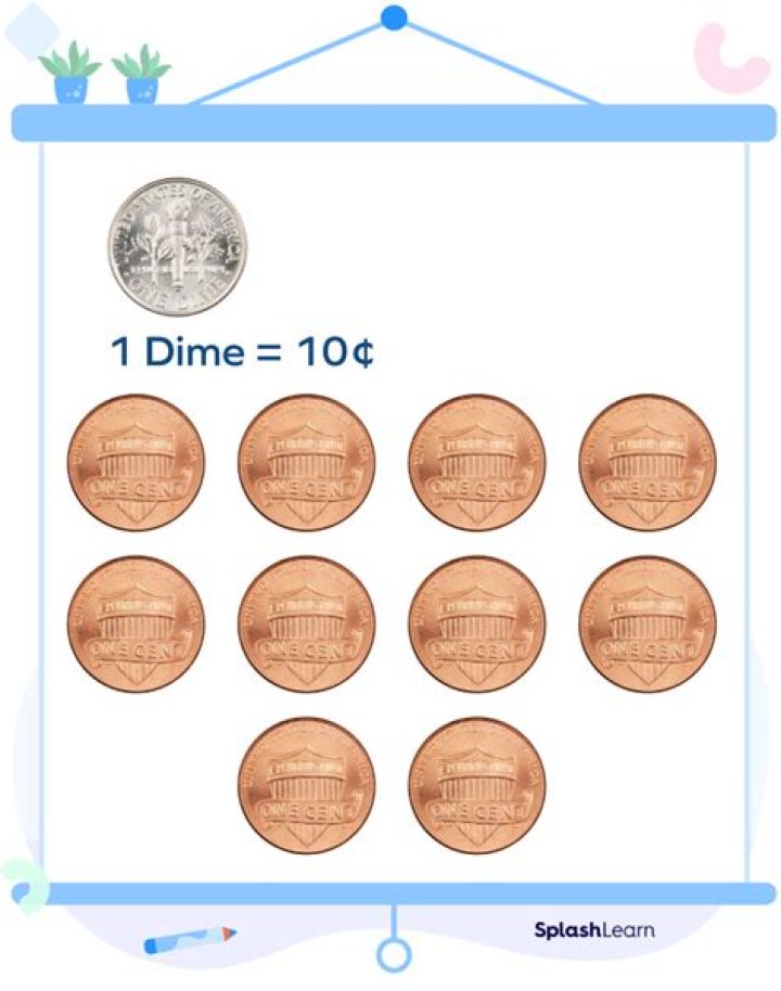 What is the meaning of 10 cents?