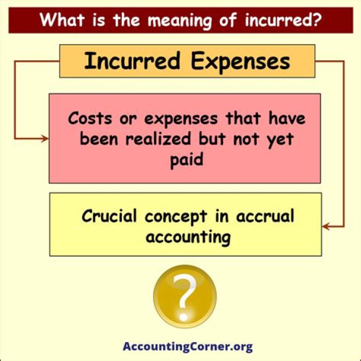 What is the meaning of detailed account?