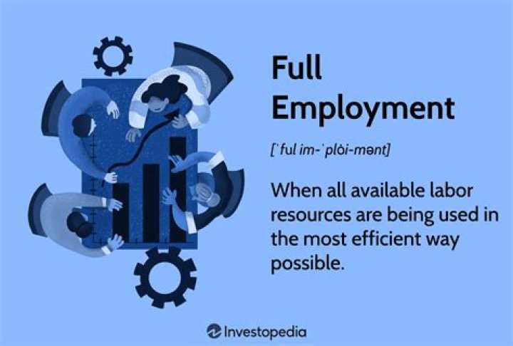 What is the meaning of full employment?