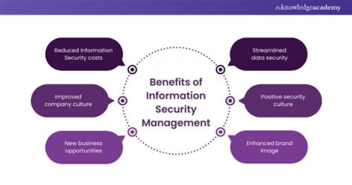 What is the meaning of information security management systems?