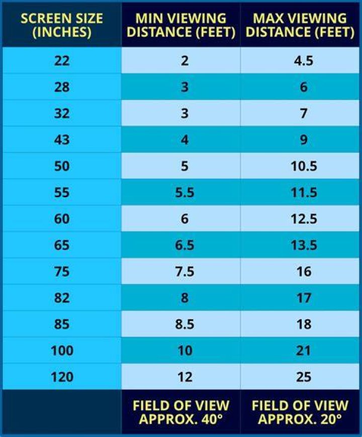What is the minimum distance for a homerun?