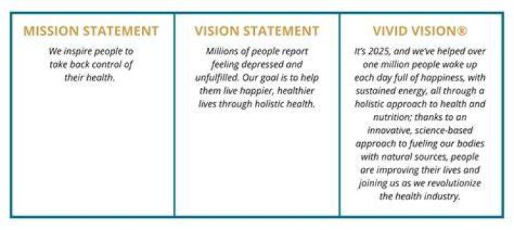 What is the mission statement for Kroger?