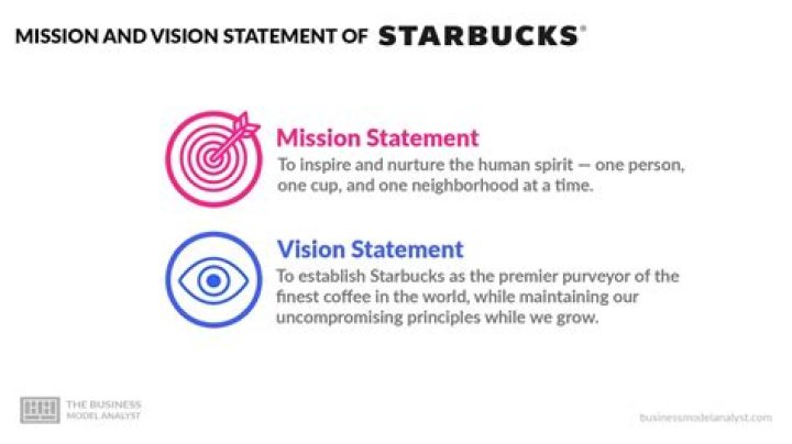 What is the Mission Statement of Jack in the Box?