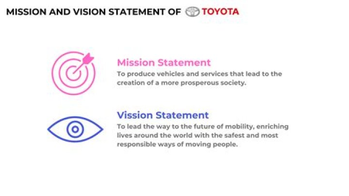What is the mission statement of Mercedes-Benz?