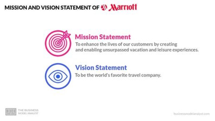 What is the mission statement of the hotel?