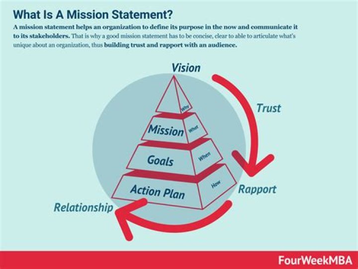 What is the mission statement of this organization?