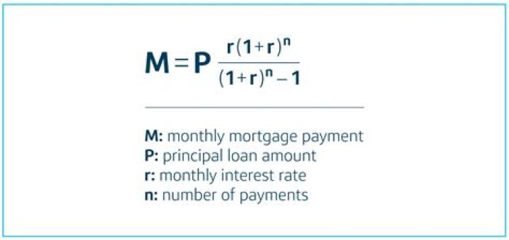 What is the monthly payment on a 140 000 mortgage?