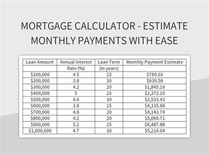 What is the monthly payment on a 20000 mortgage?