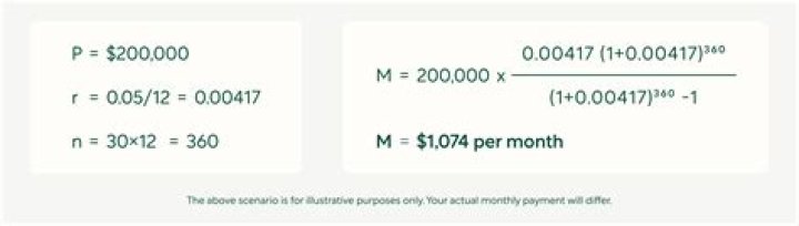 What is the monthly payment on a 480 000 mortgage?