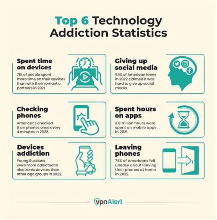 What is the most addictive app 2021?