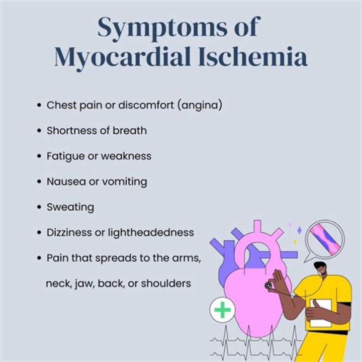 What is the most common symptom of ischemia?
