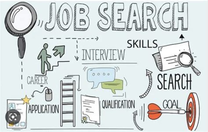 What is the most effective resource for the job search?