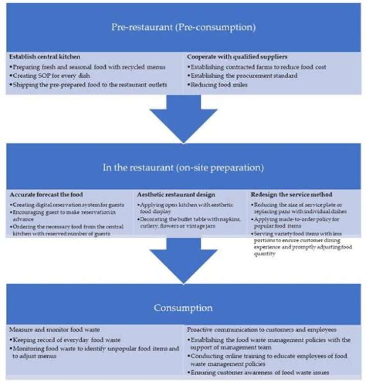 What is the most effective way to run an office?