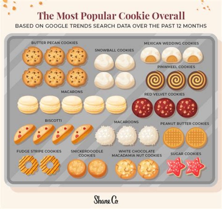 What is the most popular cookie in Italy?