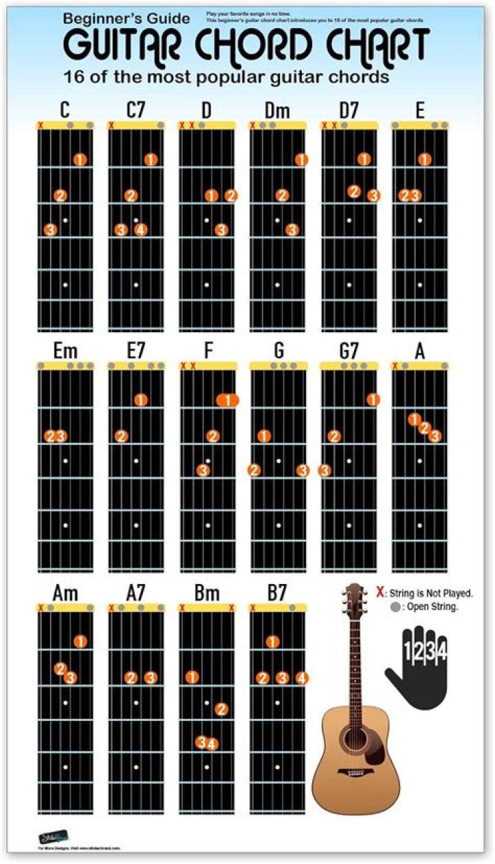 What is the most popular guitar chord?