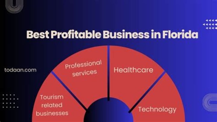 What is the most profitable business in Florida?