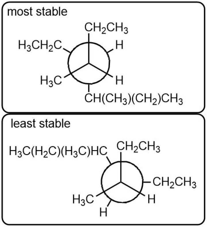 What is the most stable job?