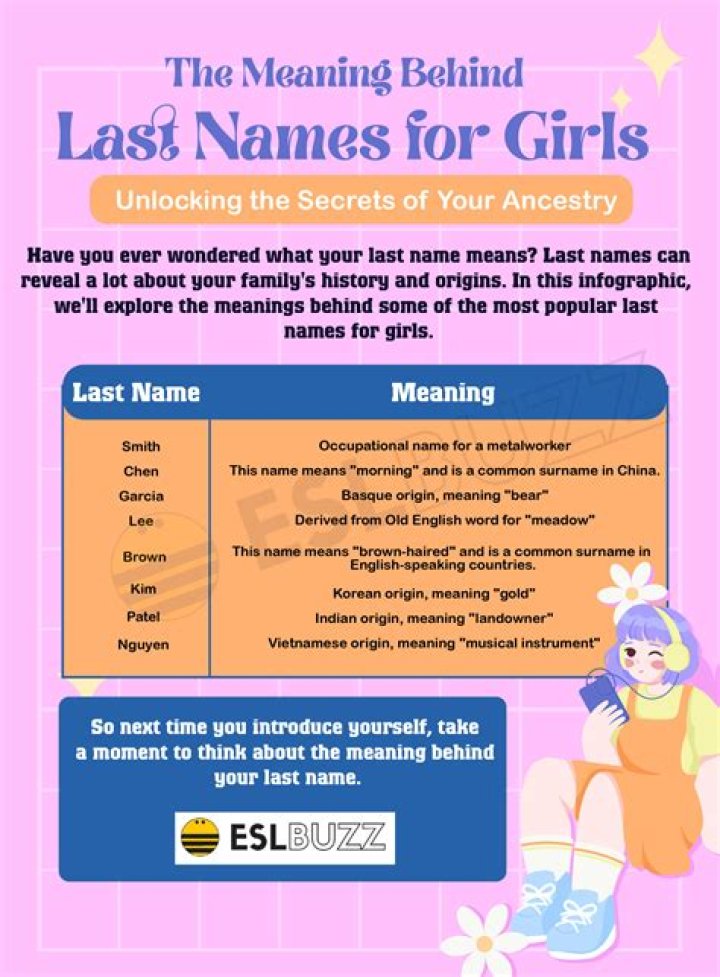 What is the most unique job?