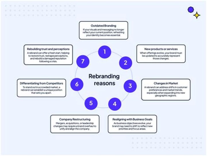 What is the need for technology management?