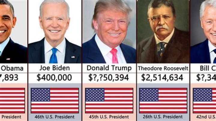 What is the official salary of the President of the United States?