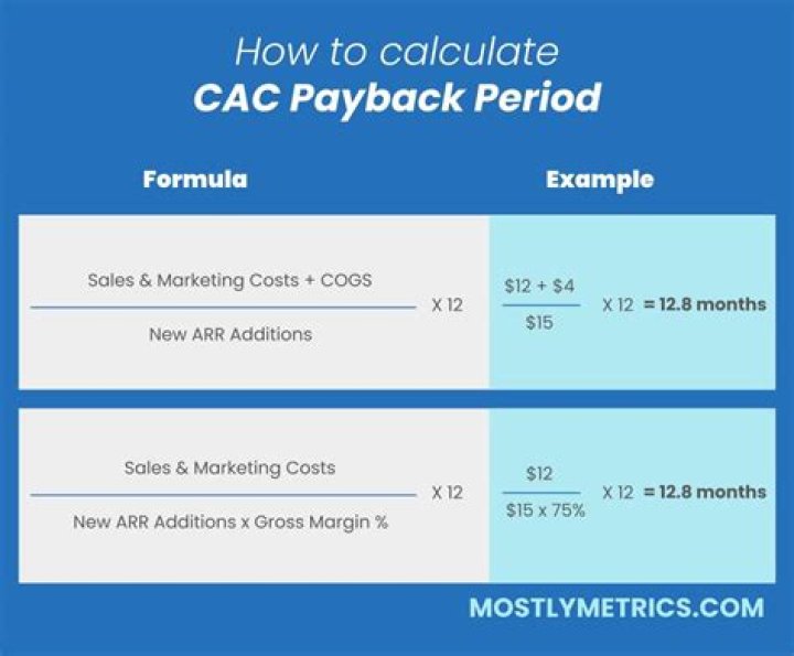What is the payback method and how is it calculated?