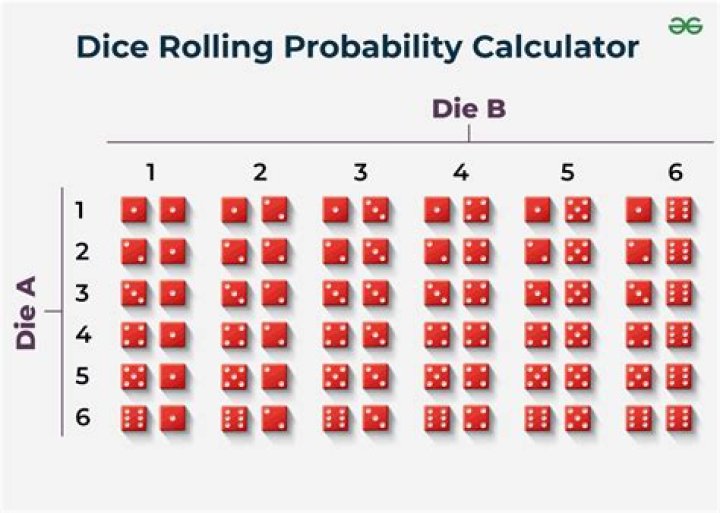 What is the probability of getting a 2 in the roll of 2 fair dice given that the sum is seven?