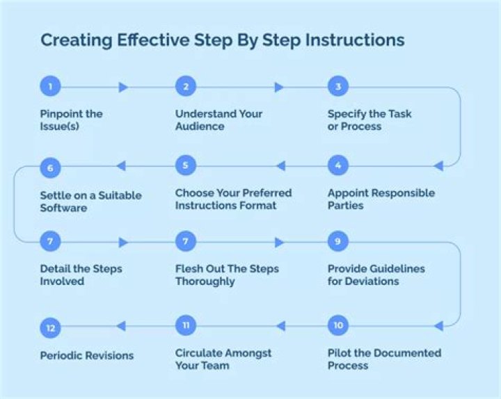 What is the procedure step by step in teaching?