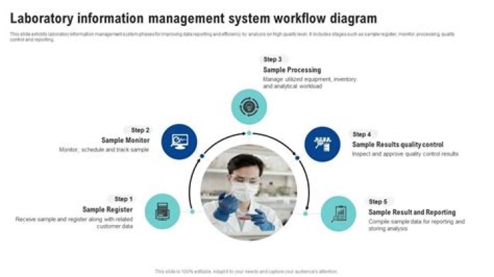 What is the purpose of a laboratory information system?