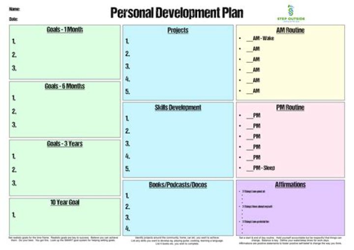 What is the purpose of a personal development plan?