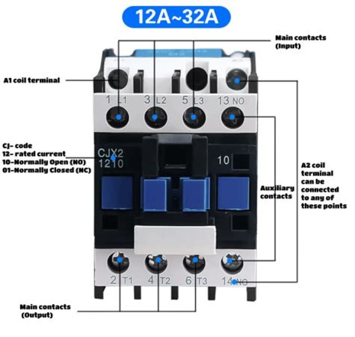 What is the purpose of A1 and A2 on a contactor?