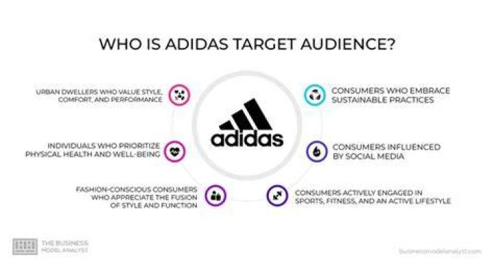 What is the purpose of Adidas?
