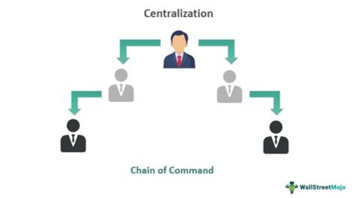 What is the purpose of Centralisation?