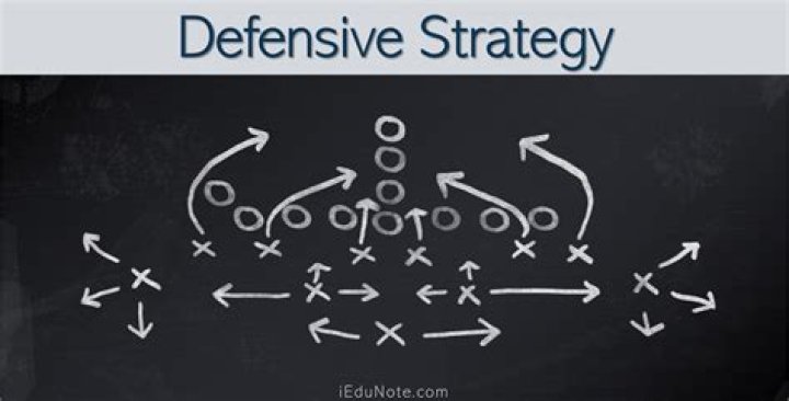 What is the purpose of defensive strategies?