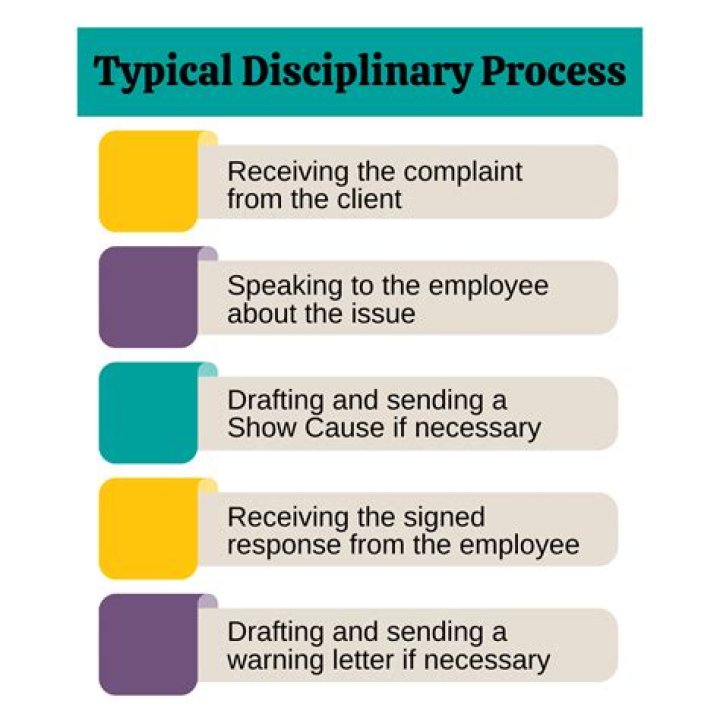 What is the purpose of disciplinary hearing?