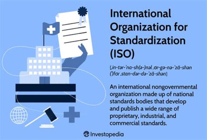 What is the purpose of International Organization for Standardization?