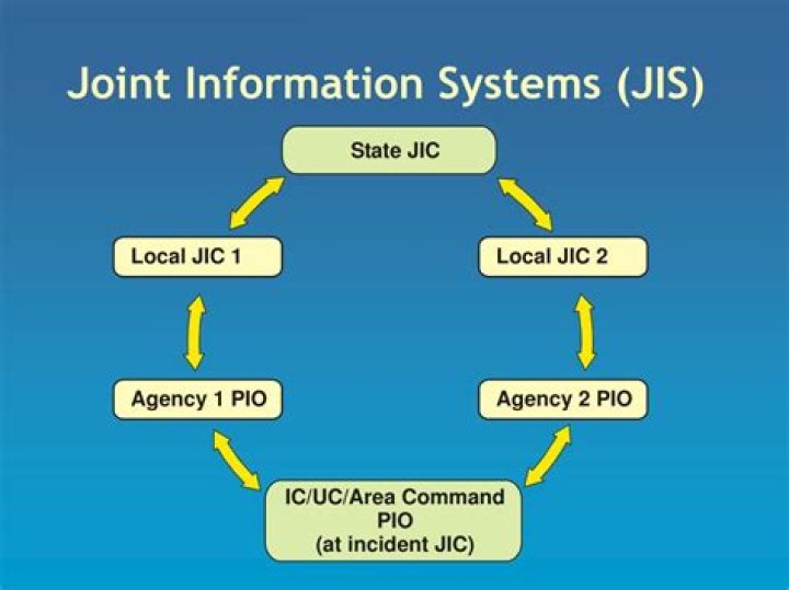 What is the purpose of the joint information system and what is the function of the joint information center?