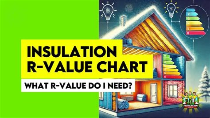 What is the R-value of a material?
