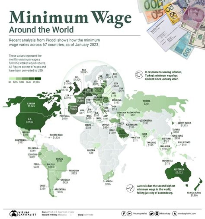 What is the reason why minimum pay wage salary varies in different regions?