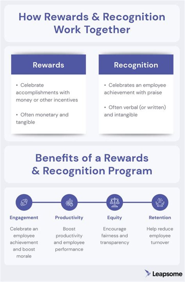 What is the relationship between reward and motivation?