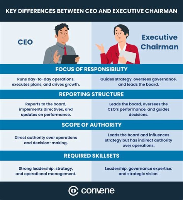 What is the role of CEO and Chairman?