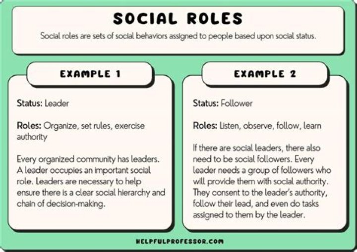 What is the role of mayor in the society?