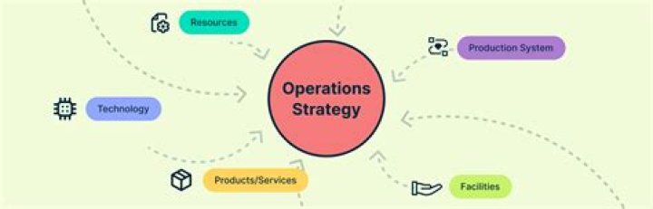 What is the role of operations research in business?