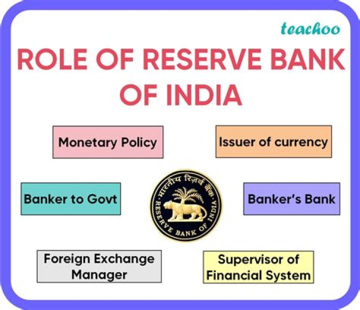 What is the role of Reserve bank?