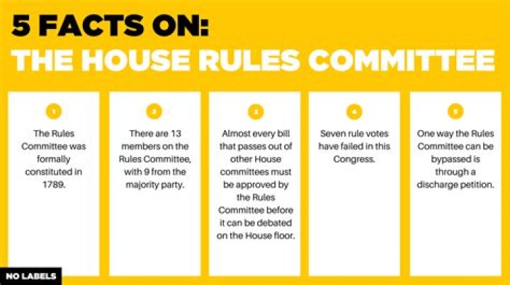 What is the role of the Rules committee?