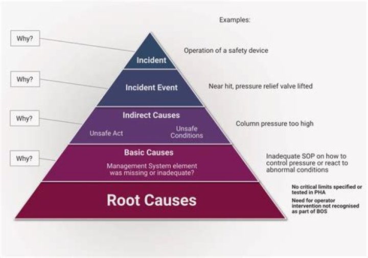 What is the root cause of selfishness?