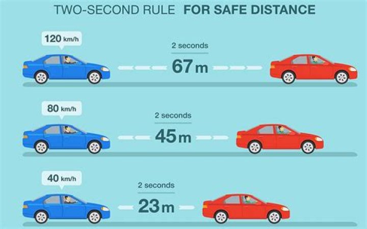 What is the safe distance between two vehicles?